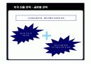 현대자동차의 미국시장 진출 전략 29페이지