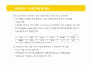 유통환경 분석과 이마트의 전략 10페이지