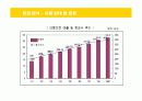 유통환경 분석과 이마트의 전략 15페이지