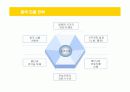 이마트의 중국 진출 전략 성공사례 13페이지