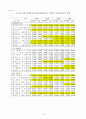금융시장 불안이 실물경제에 미치는 영향 17페이지