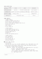 리더십 관리자와 리더 2페이지