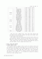 우리나라 세무조사제도의 문제점과 개선방안에 관한 연구 34페이지