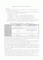 이월과세규정과 우회양도의 부인규정의 비교 1페이지