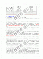 조직의 규모 11페이지