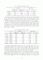 해외 배당소득에 대한 과세면제 제도의 경제적 효과분석 14페이지