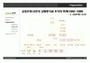 LG electronics 조직구조 16페이지