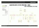 LG electronics 조직구조 19페이지