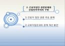 근로자 집단(산업민주주의) 11페이지