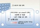 근로자 집단(산업민주주의) 18페이지