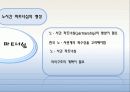 근로자 집단(산업민주주의) 25페이지