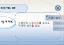 근로자 집단(산업민주주의) 30페이지