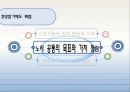 근로자 집단(산업민주주의) 32페이지