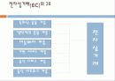 전자 상거래 4페이지