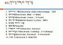 전자 상거래 6페이지