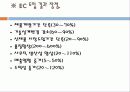 전자 상거래 9페이지