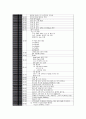 성인간호 CASE STUDY - 당뇨(DM) 9페이지