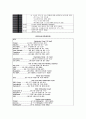 성인간호 CASE STUDY - 당뇨(DM) 10페이지