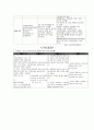 성인간호 CASE STUDY - 당뇨(DM) 18페이지