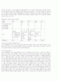 [OCU] 웰빙생활을 위한 건강법 교재문서 26페이지