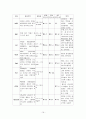 자궁내막암 Endometrial Cancer  16페이지