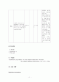 자궁내막암 Endometrial Cancer  17페이지