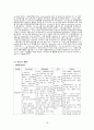 자궁내막암 Endometrial Cancer  18페이지
