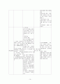 자궁내막암 Endometrial Cancer  19페이지