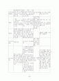 자궁내막암 Endometrial Cancer  20페이지