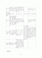자궁내막암 Endometrial Cancer  21페이지