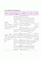 자궁내막암 Endometrial Cancer  24페이지