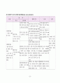 자궁내막암 Endometrial Cancer  25페이지
