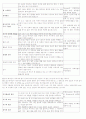 성경과 과학 기말 2페이지