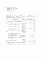 호흡기계질환의 보건교육 5페이지