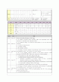중환자실 CASE STUDY 13페이지