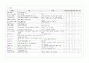 중환자실 CASE STUDY 14페이지