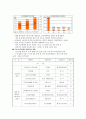 [한국음식] 한국음식의 세계화 6페이지