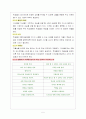 학습동기 유발 전략 5페이지