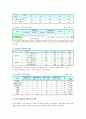 새터민 청소년 교육의 현황과 개선방안 3페이지