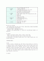 새터민 청소년 교육의 현황과 개선방안 6페이지