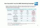 AMEX와 Ferrari를 통해서 본 브랜드 마케팅의 문화적 요인 분석 (영어자료) 57페이지