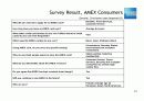 AMEX와 Ferrari를 통해서 본 브랜드 마케팅의 문화적 요인 분석 (영어자료) 61페이지