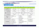 송도 국제업무단지 개발계획 5페이지