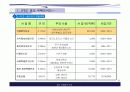 송도 국제업무단지 개발계획 8페이지