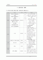 싱글제품 판매에 관한 사업계획서  27페이지