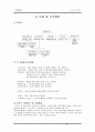 싱글제품 판매에 관한 사업계획서  29페이지