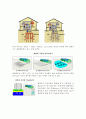 (환경)지열 6페이지