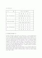 [원가계산] 원가계산의 목적과 종류 및 원가계산의 구조와 절차 3페이지