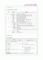 Congenital megacolon (선천성거대결장) 19페이지