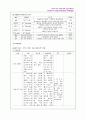 Congenital megacolon (선천성거대결장) 22페이지